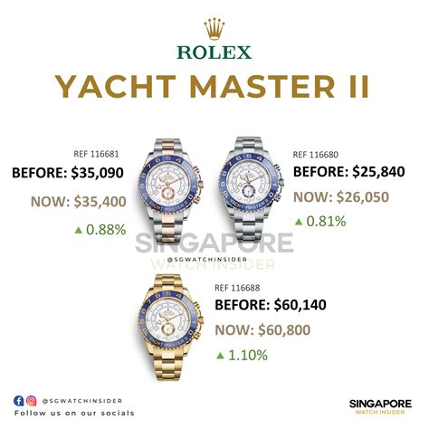 rolex yacht master price increase